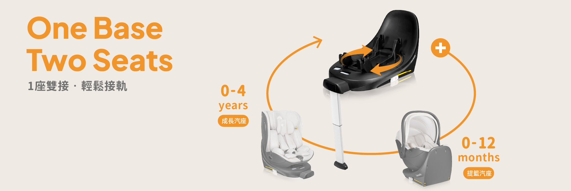 Product Banner